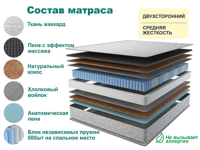 Матрас RELAX LIGHT 120х200