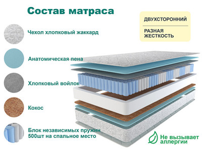 Матрас Астра ЛЮКС 160х200