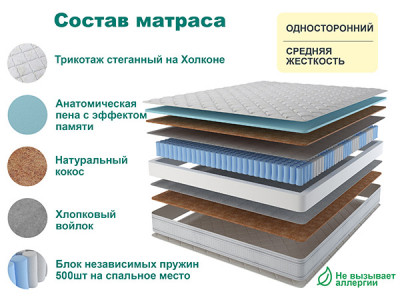 Матрас Спринг Мемори 180х200